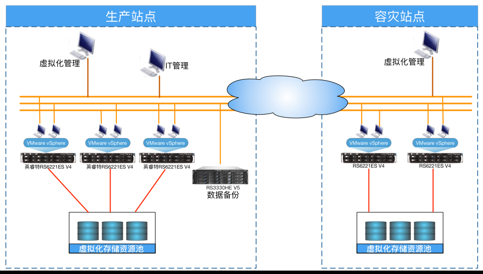 1-1 桌面虛擬化