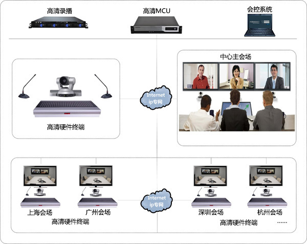 多媒體會(huì)議室插圖 多媒體會(huì)議室