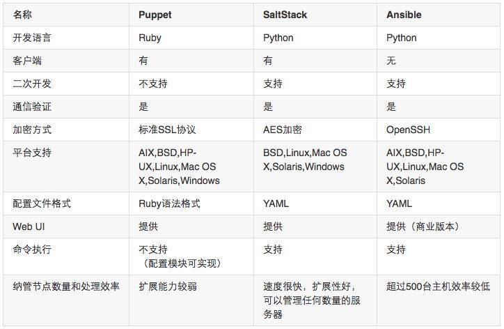 企業(yè)級(jí)自動(dòng)化運(yùn)維 方案設(shè)計(jì)插圖(6) 企業(yè)級(jí)自動(dòng)化運(yùn)維 方案設(shè)計(jì)插圖(6)