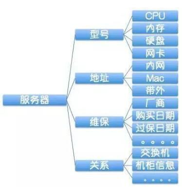 企業(yè)級(jí)自動(dòng)化運(yùn)維 方案設(shè)計(jì)插圖 企業(yè)級(jí)自動(dòng)化運(yùn)維