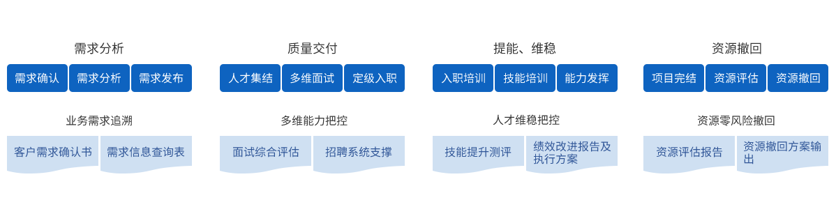 s12 行業(yè)軟件定制開發(fā)